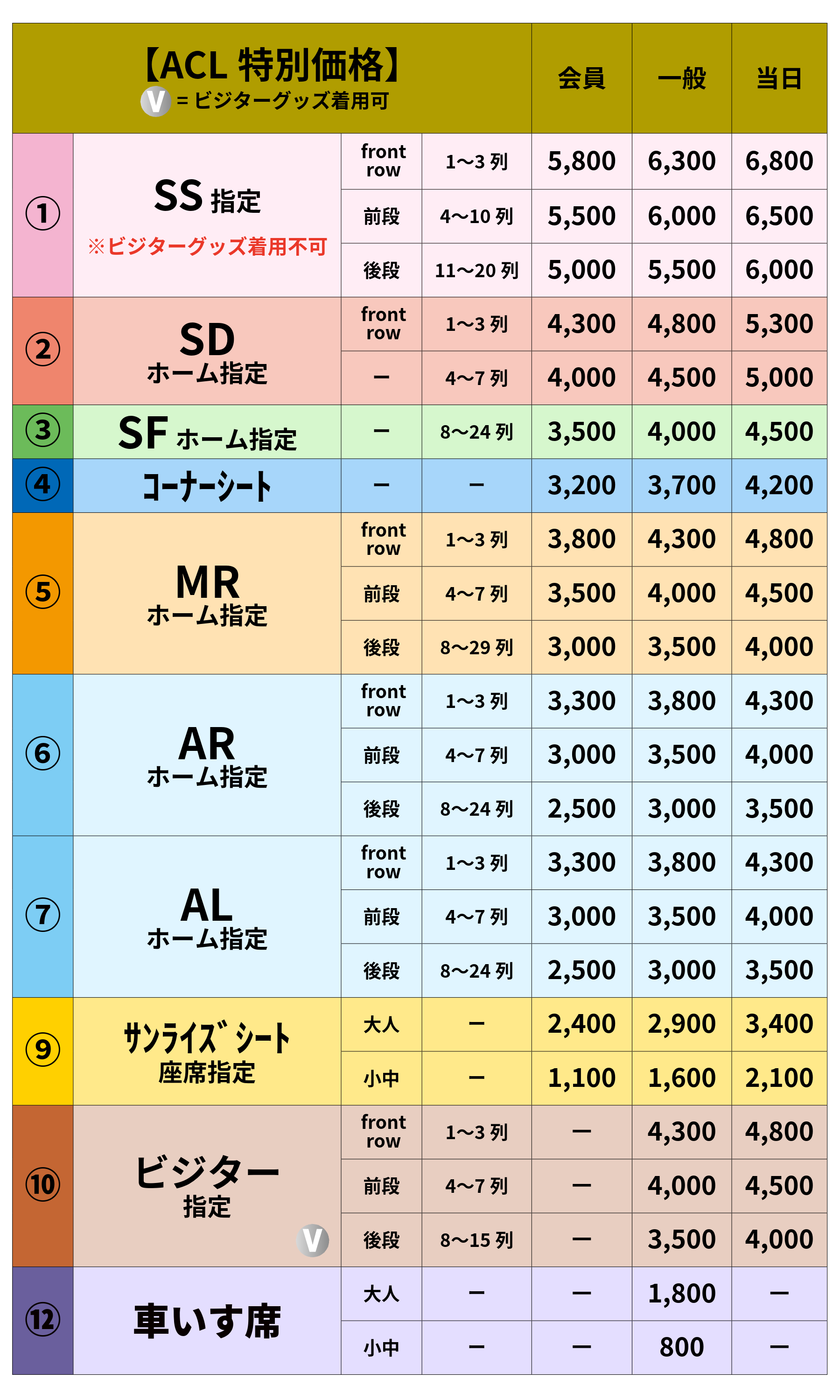 【AFC価格】チケット価格表