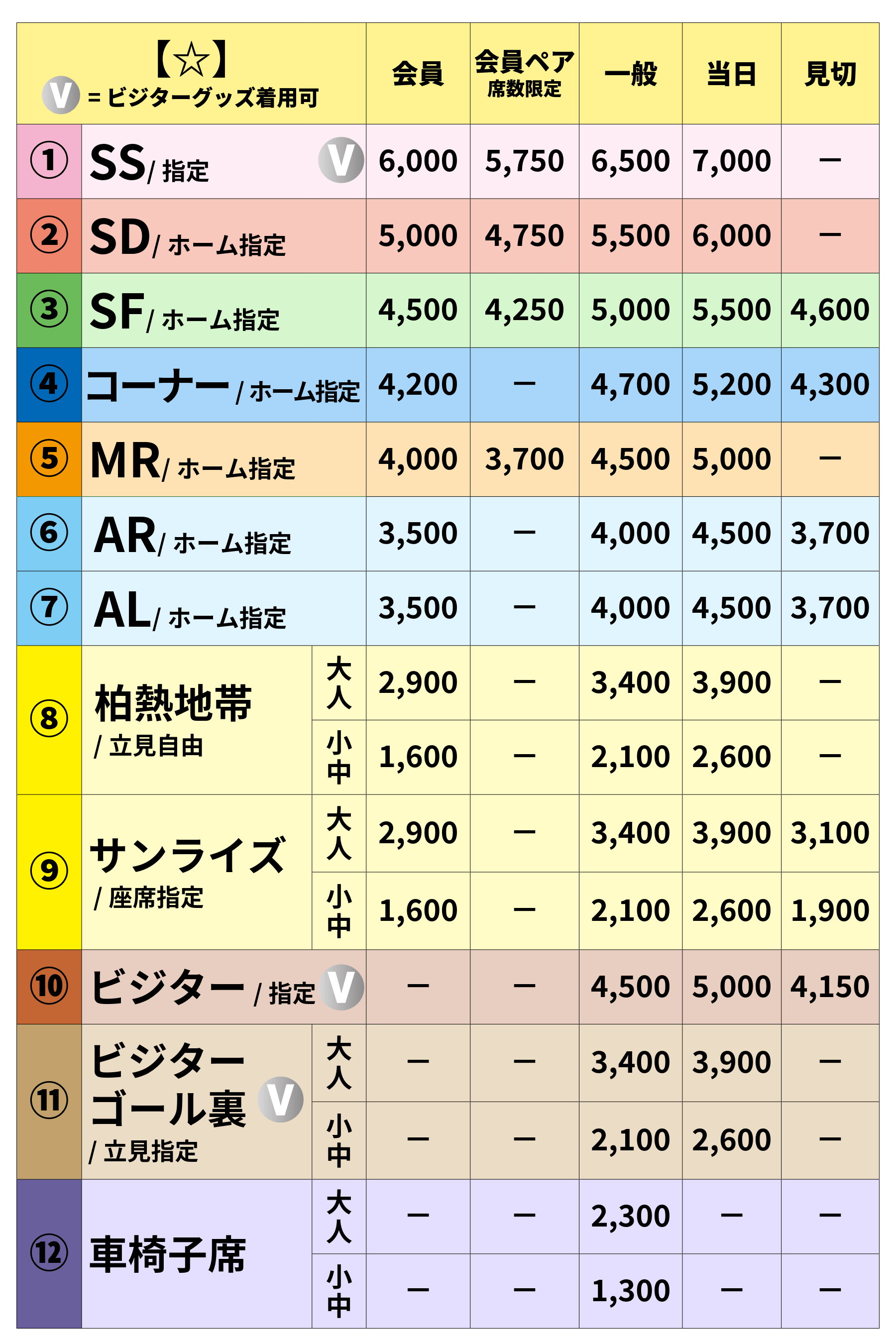 【☆】チケット価格表